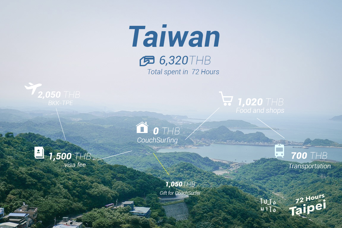 72 Hours in Taipei!