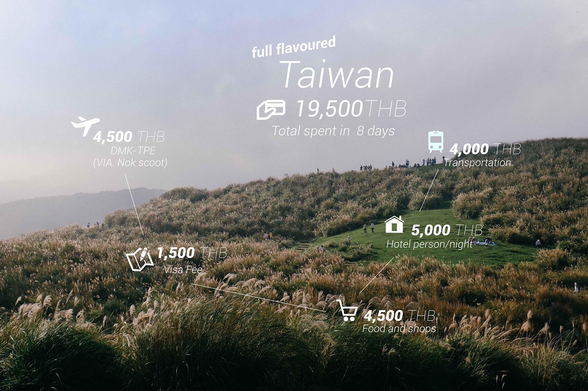 Full Flavoured days in TAIWAN